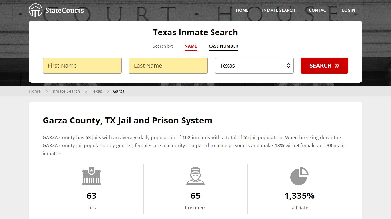 Garza County, TX Inmate Search - StateCourts